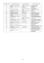 Preview for 145 page of Panasonic WH-SDC03H3E5 Service Manual