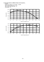 Preview for 205 page of Panasonic WH-SDC03H3E5 Service Manual