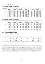 Preview for 210 page of Panasonic WH-SDC03H3E5 Service Manual