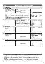 Предварительный просмотр 29 страницы Panasonic WH-SDC0509L3E5 Operating Instructions Manual