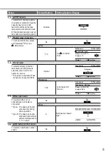 Предварительный просмотр 33 страницы Panasonic WH-SDC0509L3E5 Operating Instructions Manual