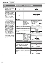 Предварительный просмотр 34 страницы Panasonic WH-SDC0509L3E5 Operating Instructions Manual