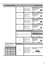 Предварительный просмотр 35 страницы Panasonic WH-SDC0509L3E5 Operating Instructions Manual