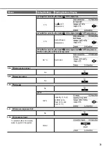 Предварительный просмотр 39 страницы Panasonic WH-SDC0509L3E5 Operating Instructions Manual