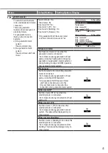 Предварительный просмотр 41 страницы Panasonic WH-SDC0509L3E5 Operating Instructions Manual