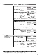 Предварительный просмотр 45 страницы Panasonic WH-SDC0509L3E5 Operating Instructions Manual