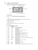 Предварительный просмотр 21 страницы Panasonic WH-SDC07C3E5 Service Manual