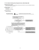 Предварительный просмотр 121 страницы Panasonic WH-SDC07C3E5 Service Manual