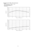 Предварительный просмотр 134 страницы Panasonic WH-SDC07C3E5 Service Manual