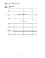 Предварительный просмотр 136 страницы Panasonic WH-SDC07C3E5 Service Manual