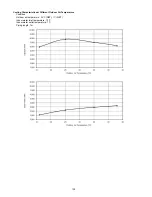 Предварительный просмотр 138 страницы Panasonic WH-SDC07C3E5 Service Manual