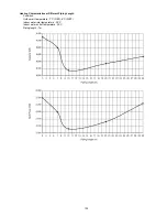 Предварительный просмотр 139 страницы Panasonic WH-SDC07C3E5 Service Manual