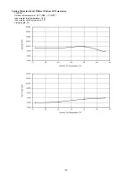 Предварительный просмотр 142 страницы Panasonic WH-SDC07C3E5 Service Manual