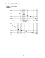 Предварительный просмотр 143 страницы Panasonic WH-SDC07C3E5 Service Manual