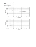 Предварительный просмотр 144 страницы Panasonic WH-SDC07C3E5 Service Manual