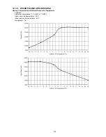 Предварительный просмотр 145 страницы Panasonic WH-SDC07C3E5 Service Manual