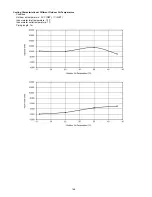 Предварительный просмотр 146 страницы Panasonic WH-SDC07C3E5 Service Manual