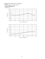 Предварительный просмотр 150 страницы Panasonic WH-SDC07C3E5 Service Manual