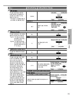 Предварительный просмотр 15 страницы Panasonic WH-SDC07H3E5 Operating Instructions Manual