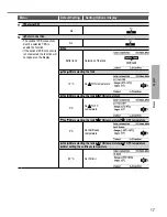 Предварительный просмотр 17 страницы Panasonic WH-SDC07H3E5 Operating Instructions Manual