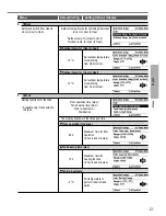 Предварительный просмотр 21 страницы Panasonic WH-SDC07H3E5 Operating Instructions Manual