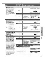 Предварительный просмотр 41 страницы Panasonic WH-SDC07H3E5 Operating Instructions Manual