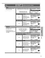 Предварительный просмотр 47 страницы Panasonic WH-SDC07H3E5 Operating Instructions Manual