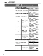 Предварительный просмотр 68 страницы Panasonic WH-SDC07H3E5 Operating Instructions Manual