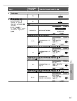 Предварительный просмотр 69 страницы Panasonic WH-SDC07H3E5 Operating Instructions Manual