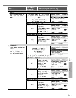 Предварительный просмотр 73 страницы Panasonic WH-SDC07H3E5 Operating Instructions Manual