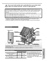 Предварительный просмотр 81 страницы Panasonic WH-SDC07H3E5 Operating Instructions Manual