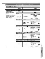 Предварительный просмотр 95 страницы Panasonic WH-SDC07H3E5 Operating Instructions Manual