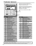 Предварительный просмотр 104 страницы Panasonic WH-SDC07H3E5 Operating Instructions Manual