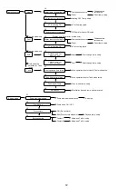 Предварительный просмотр 72 страницы Panasonic WH-SDC07H3E5 Service Manual