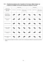 Предварительный просмотр 143 страницы Panasonic WH-SDC07H3E5 Service Manual