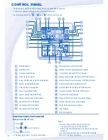 Предварительный просмотр 4 страницы Panasonic WH-SDC09C3E8 Operating Instructions Manual