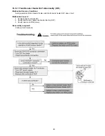 Предварительный просмотр 89 страницы Panasonic WH-SDC09C3E8 Service Manual