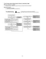 Предварительный просмотр 90 страницы Panasonic WH-SDC09C3E8 Service Manual