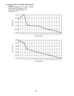 Предварительный просмотр 120 страницы Panasonic WH-SDC09C3E8 Service Manual