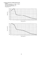 Предварительный просмотр 128 страницы Panasonic WH-SDC09C3E8 Service Manual