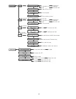 Предварительный просмотр 81 страницы Panasonic WH-SDC09H3E8 Service Manual