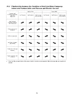 Предварительный просмотр 156 страницы Panasonic WH-SDC09H3E8 Service Manual