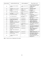 Предварительный просмотр 160 страницы Panasonic WH-SDC09H3E8 Service Manual