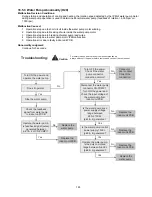 Предварительный просмотр 163 страницы Panasonic WH-SDC09H3E8 Service Manual