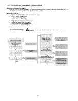 Предварительный просмотр 170 страницы Panasonic WH-SDC09H3E8 Service Manual