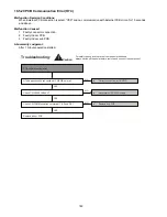 Предварительный просмотр 180 страницы Panasonic WH-SDC09H3E8 Service Manual