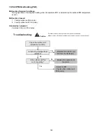 Предварительный просмотр 192 страницы Panasonic WH-SDC09H3E8 Service Manual