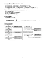 Предварительный просмотр 194 страницы Panasonic WH-SDC09H3E8 Service Manual