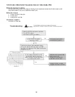 Предварительный просмотр 198 страницы Panasonic WH-SDC09H3E8 Service Manual