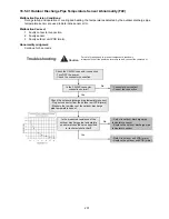 Предварительный просмотр 201 страницы Panasonic WH-SDC09H3E8 Service Manual